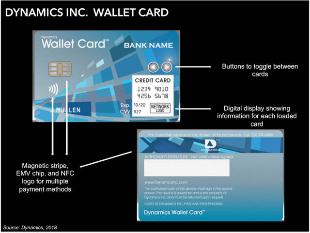 Visa и компания Dynamics представили первую в мире карту Wallet Card