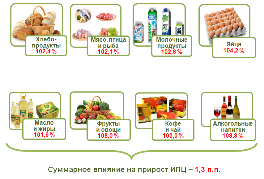 В январе 2018 года товары и услуги на потребительском рынке Узбекистана подорожали в среднем на 2,7% В январе 2018 года товары и услуги на потребительском рынке Узбекистана подорожали в среднем на 2,7%