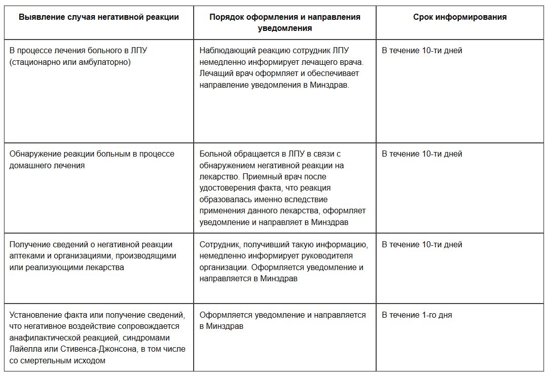 Аптеки и производителей лекарств обязали информировать Минздрав о негативных отзывах на медикаменты Аптеки и производителей лекарств обязали информировать Минздрав о негативных отзывах на медикаменты
