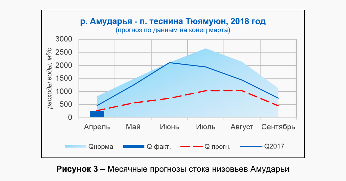 Как предсказать маловодье и помочь фермеру