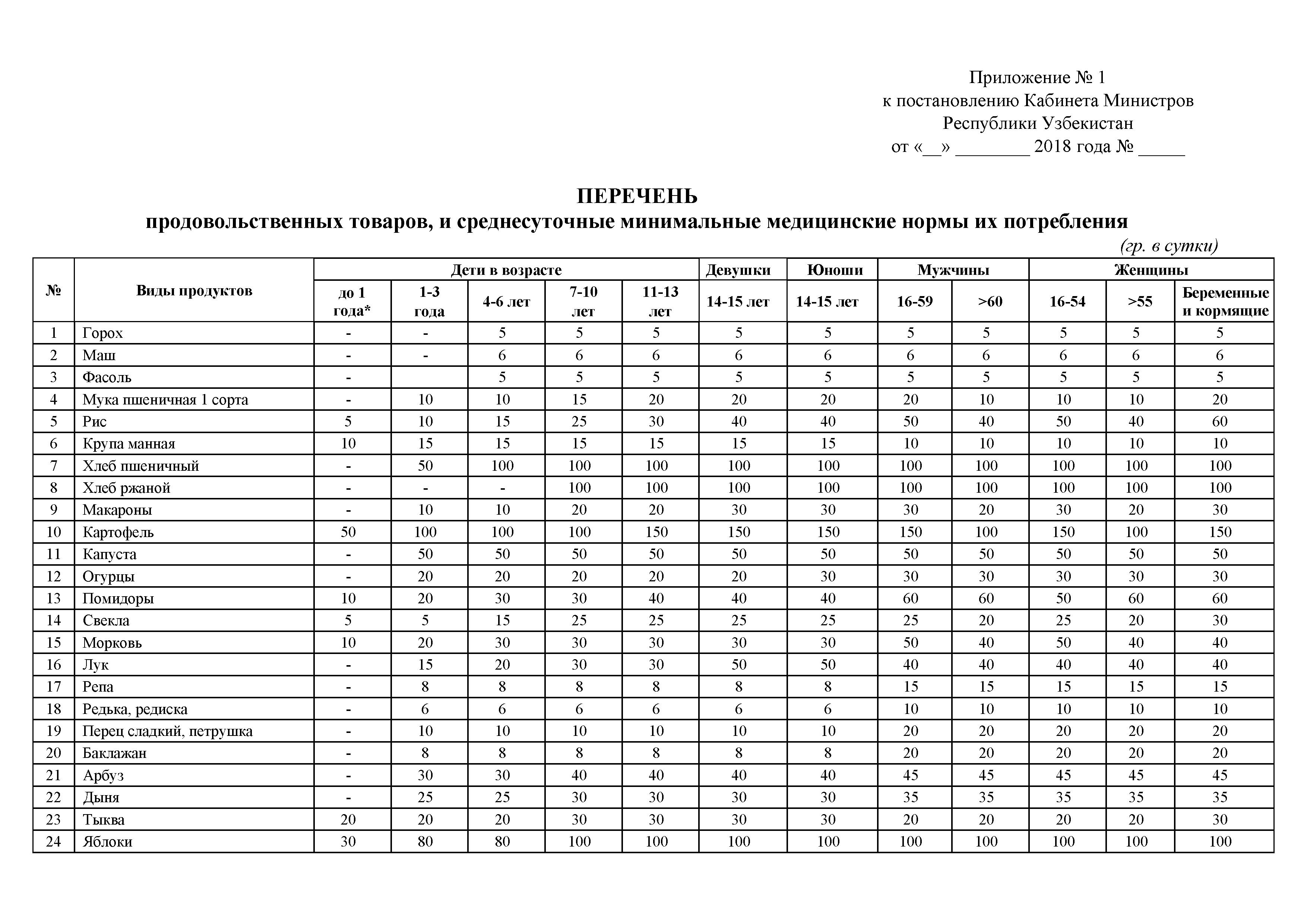 В Узбекистане разработан порядок расчета минимальной потребительской корзины В Узбекистане разработан порядок расчета минимальной потребительской корзины