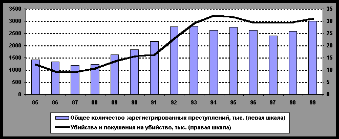 Из дневника начальника уголовного розыска. Маленькие секреты милицейской статистики