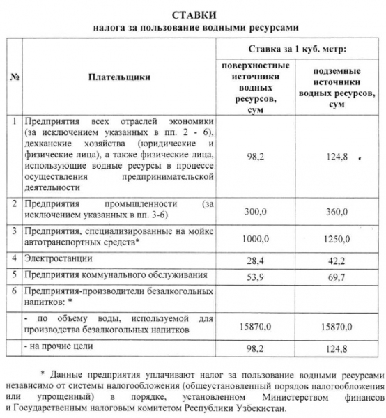 Автомойки и производители безалкогольных напитков будут платить повышенный налог за водопользование