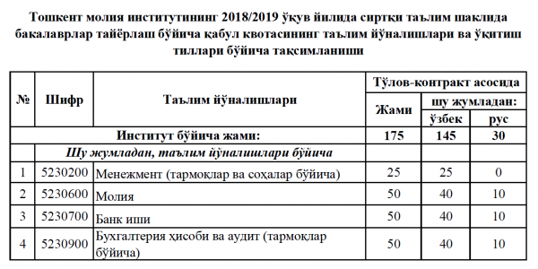 Ташкентский финансовый институт открыл заочное отделение по четырем направлениям