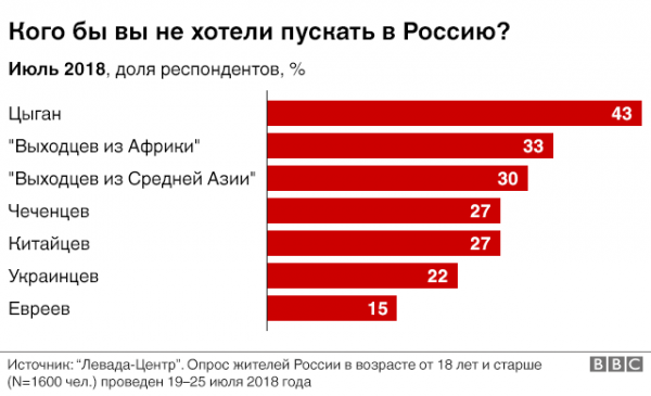 Ксенофобия в России усилилась и против выходцев из стран ЦА в том числе