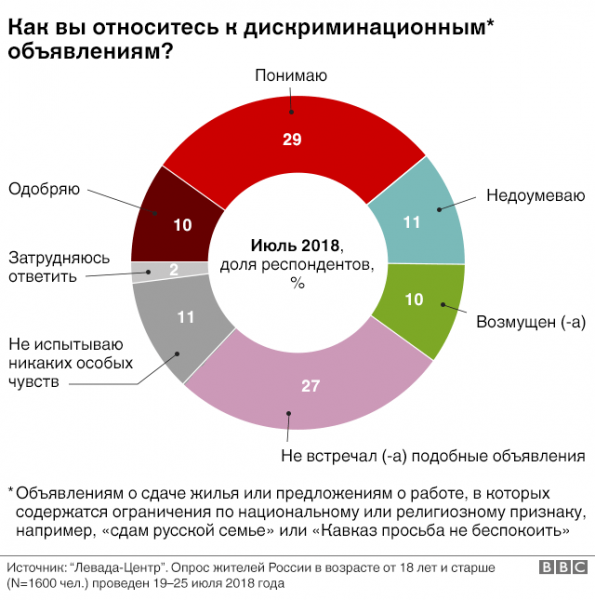 Ксенофобия в России усилилась и против выходцев из стран ЦА в том числе