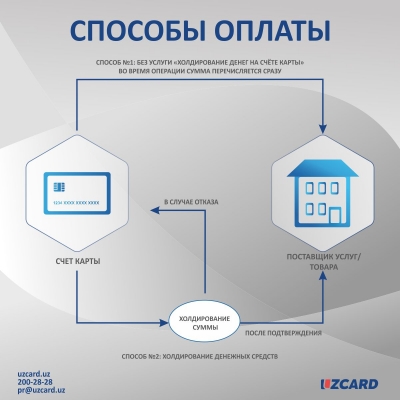 У держателей пластиковых карт появилась возможность "замораживать" средства У держателей пластиковых карт появилась возможность "замораживать" средства