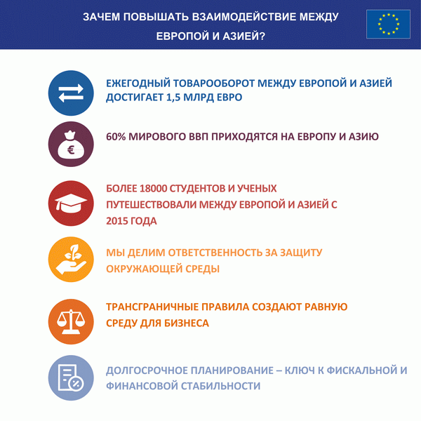 Новая стратегия ЕС по взаимодействию Европы и Азии