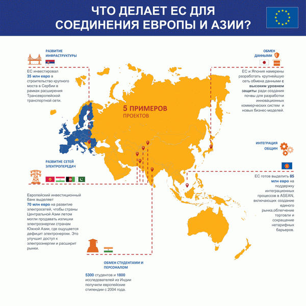 Новая стратегия ЕС по взаимодействию Европы и Азии