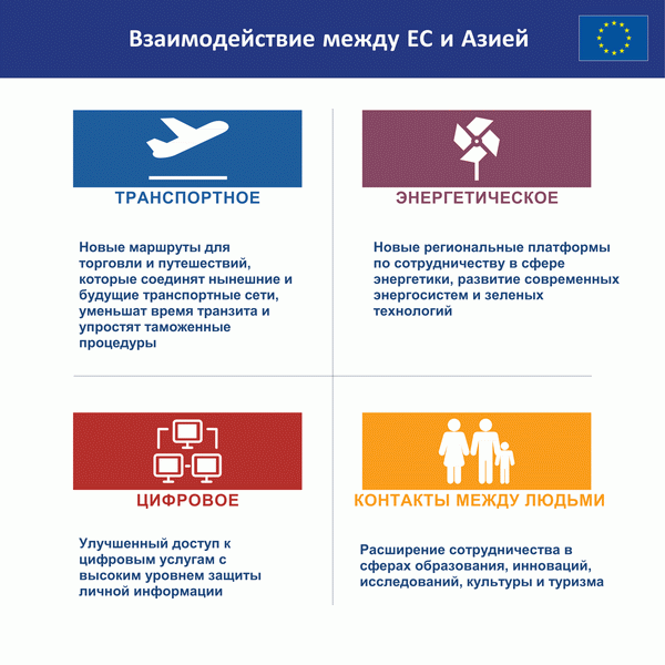 Новая стратегия ЕС по взаимодействию Европы и Азии