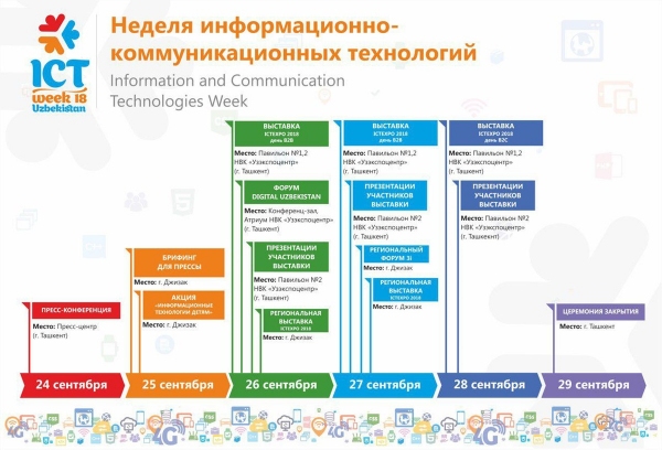 ICTWEEK-2018 проведут в Ташкенте и Джизаке: опубликованы даты и расписание событий