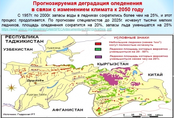 Водоснабжение в бассейне Аральского моря в условиях меняющегося климата