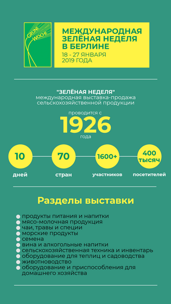 Узбекистан примет участие на Международной выставке «Зеленая неделя - 2019» Узбекистан примет участие на Международной выставке «Зеленая неделя - 2019»
