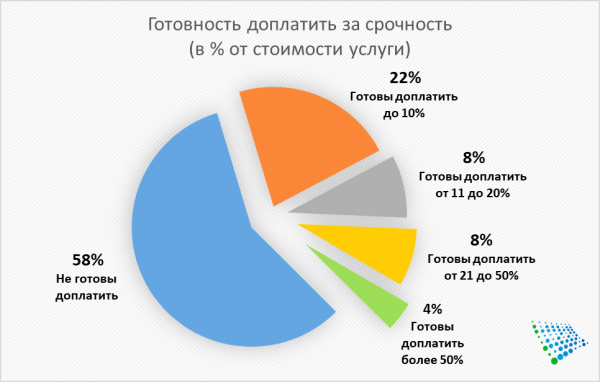 Жители Ташкента оценили работу Центров государственных услуг