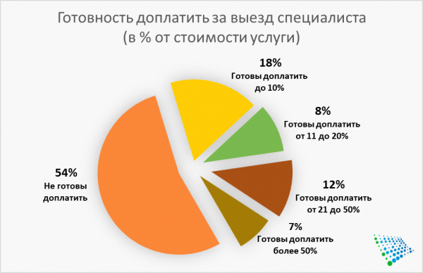 Жители Ташкента оценили работу Центров государственных услуг