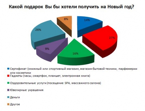 80% узбекистанцев собираются встречать Новый год дома