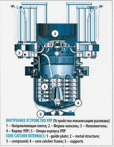 Какой реактор будет построен на  АЭС в Узбекистане