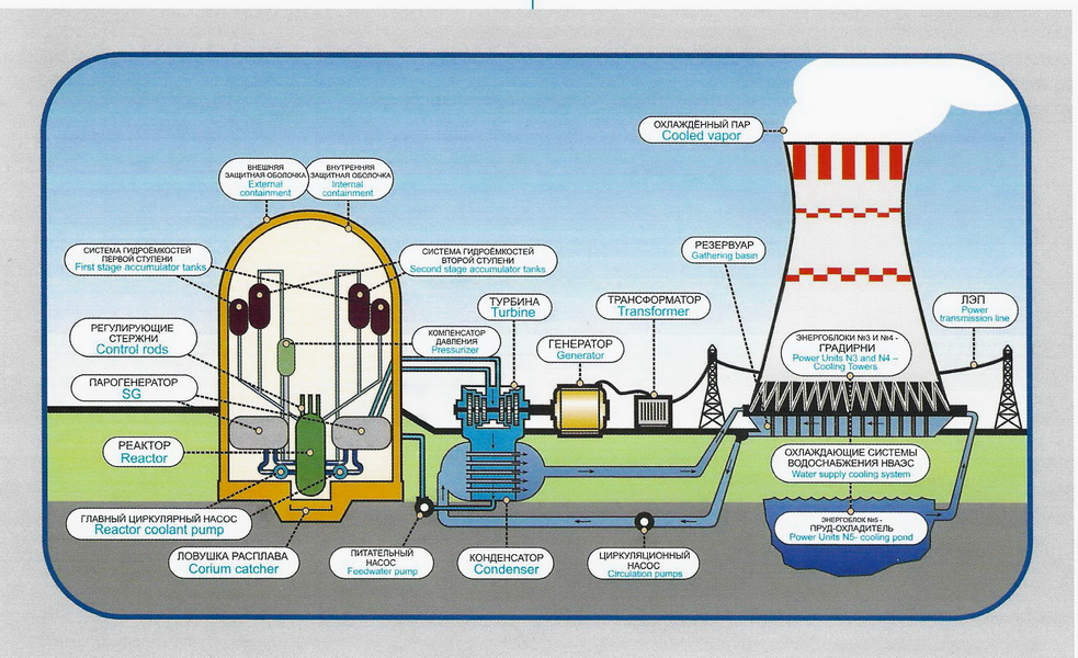 Какой реактор будет построен на  АЭС в Узбекистане