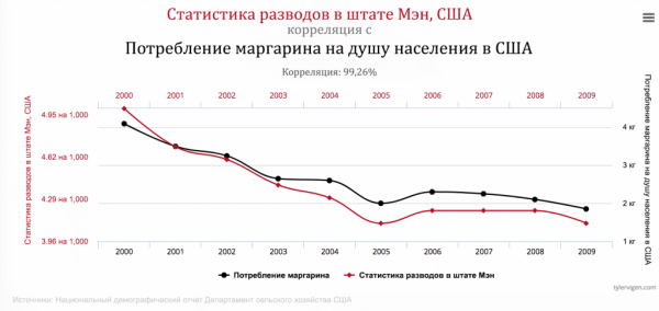 9 проблем машинного обучения