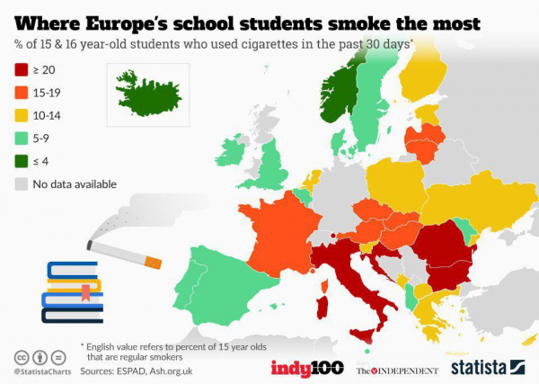 Процент европейских школьников 15-16 лет, которые хотя бы раз за последний месяц курили сигареты