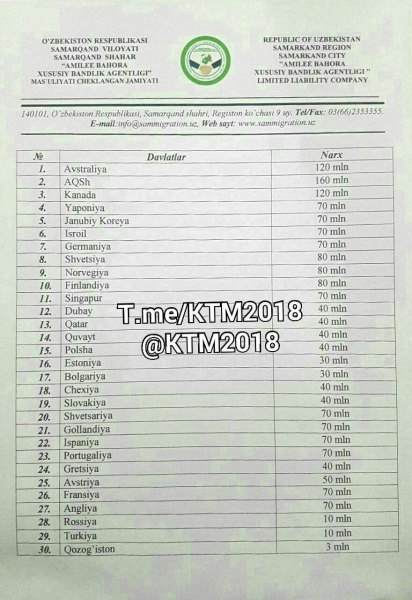 Кто и что мешает цивилизованной трудовой миграции из Узбекистана?