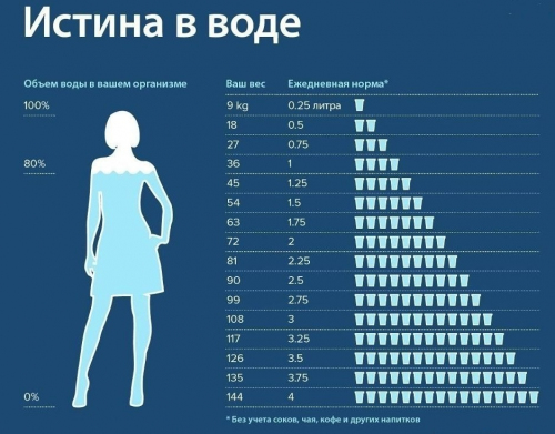 Как правильно пить воду?