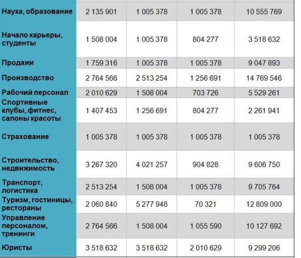 Большая часть узбекистанцев недовольна своей работой и будет искать новую в этом году