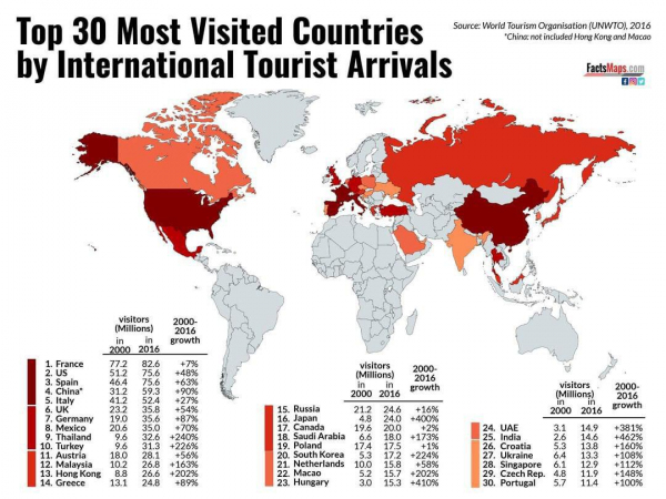 Топ 30 стран с самым большим количеством туристов