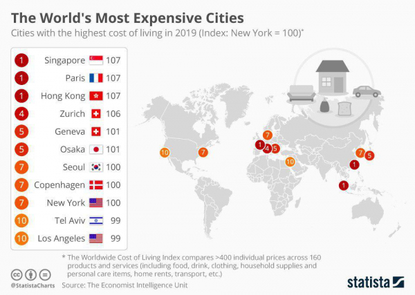 Самые дорогие города мира. Москва на 102 месте