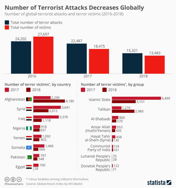 Террористические атаки в 2018 году