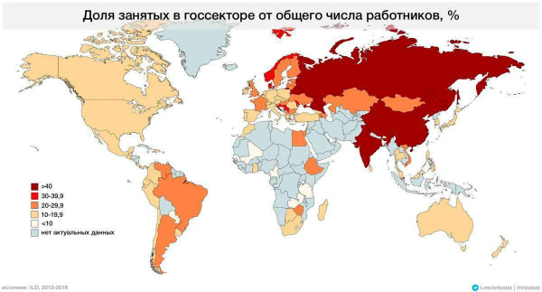 В каких странах больше всего бюджетников