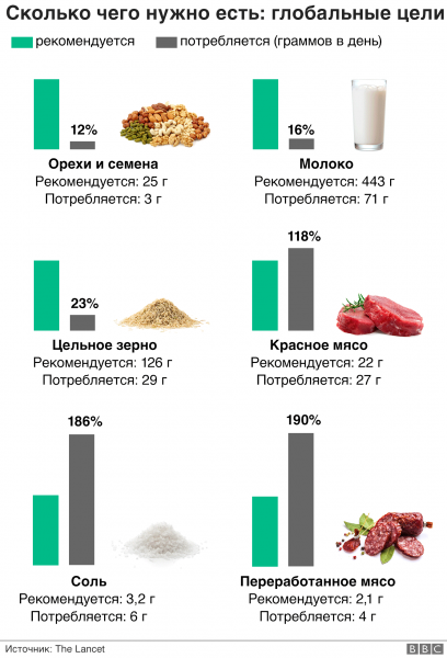 Узбекистан занял первое место по смертности, связанной с неправильным питанием