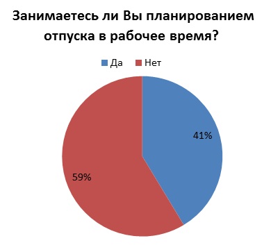 Узбекистанцы рассказали, где планируют провести отпуск в этом году Узбекистанцы рассказали, где планируют провести отпуск в этом году
