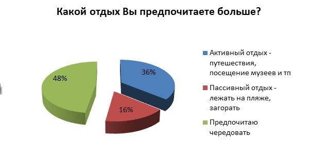 Узбекистанцы рассказали, где планируют провести отпуск в этом году Узбекистанцы рассказали, где планируют провести отпуск в этом году