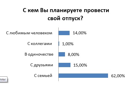 Узбекистанцы рассказали, где планируют провести отпуск в этом году Узбекистанцы рассказали, где планируют провести отпуск в этом году