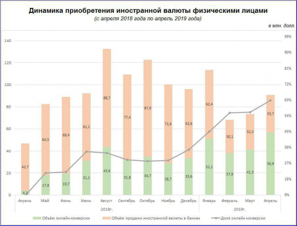 Узбекистанцы приобрели через мобильные приложения 432 миллиона долларов