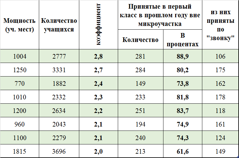 Министр народного образования прокомментировал новую систему платного приема детей в первый класс Министр народного образования прокомментировал новую систему платного приема детей в первый класс