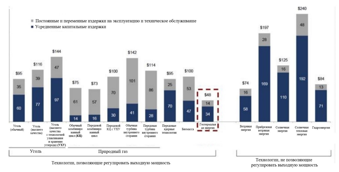 Финская KaukoInternational подписала Меморандум с НАПУ о  развитии геотермальной энергетики в Узбекистане