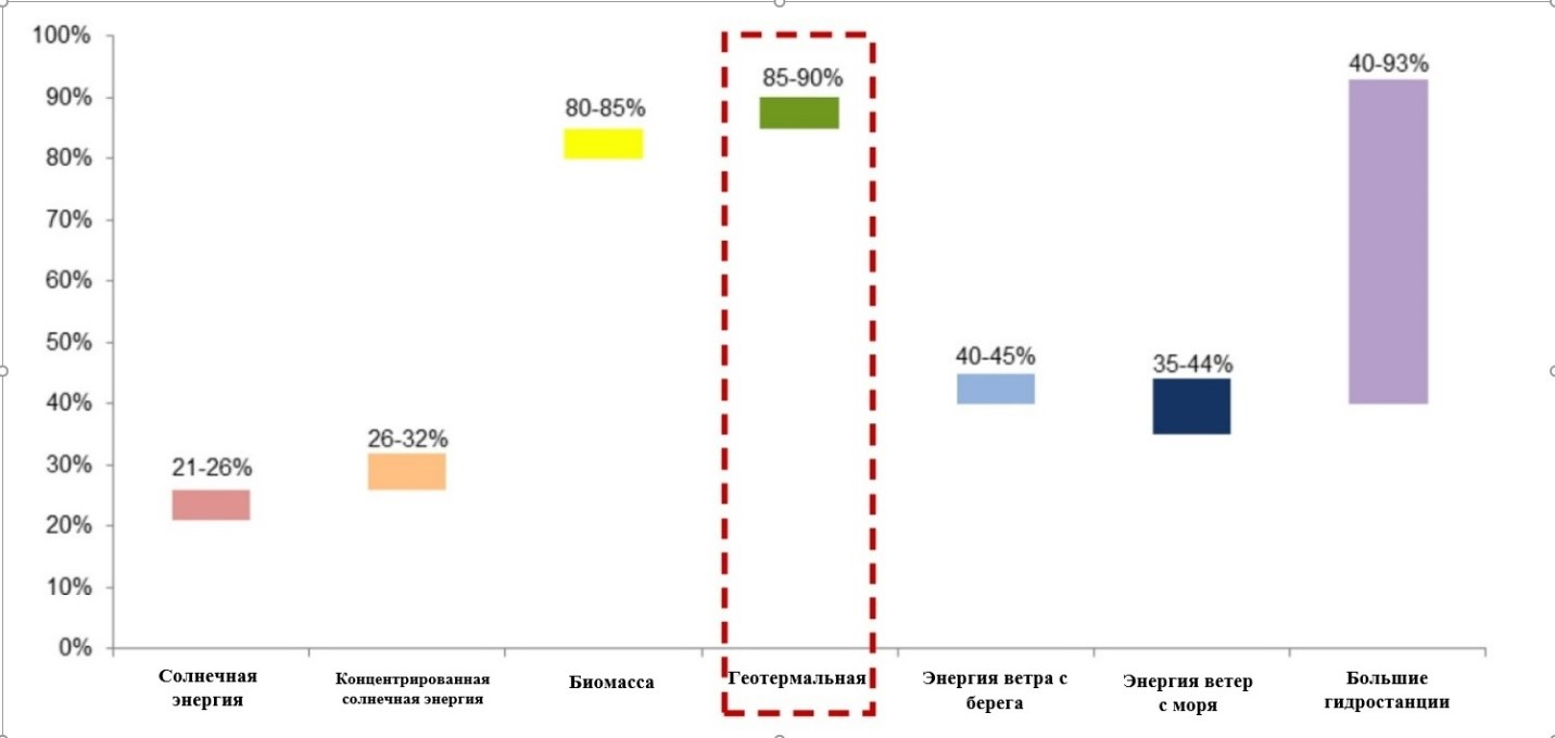 Финская KaukoInternational подписала Меморандум с НАПУ о  развитии геотермальной энергетики в Узбекистане