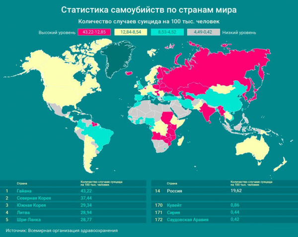 Статистика самоубийств по странам мира