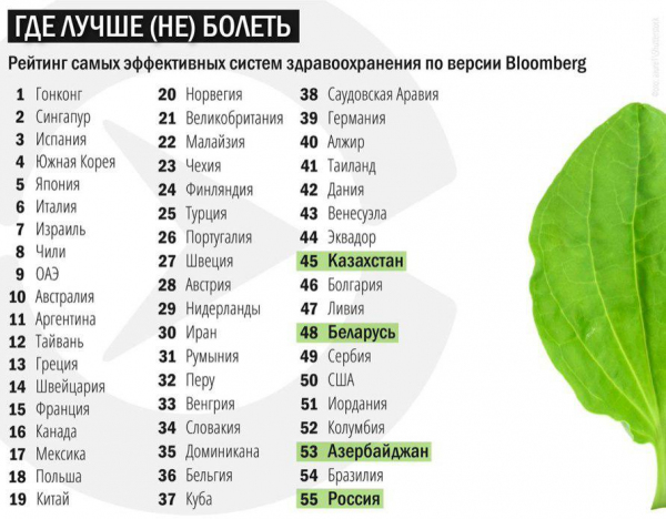 Рейтинг самых эффективных систем здравоохранения в мире