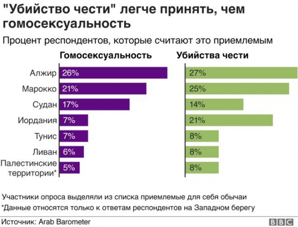 Арабы постепенно охладевают к религии. Почему? Арабский мир в графиках