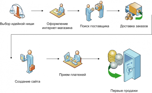 Как эффективно продвинуть сайт зоомагазина?