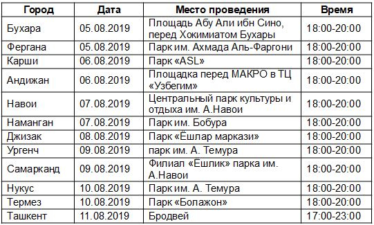 В регионах Узбекистана стартует фестиваль KNAUF ART В регионах Узбекистана стартует фестиваль KNAUF ART