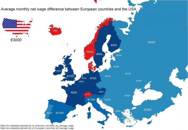Среднемесячная разница в заработной плате между европейскими странами и США