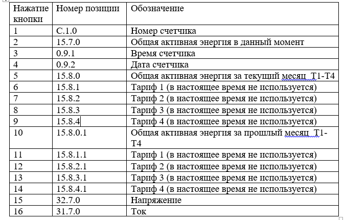 И опять о счетчиках…