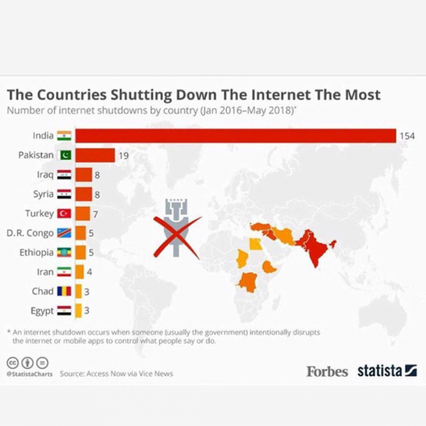 Страны которые больше всех ограничивают интернет