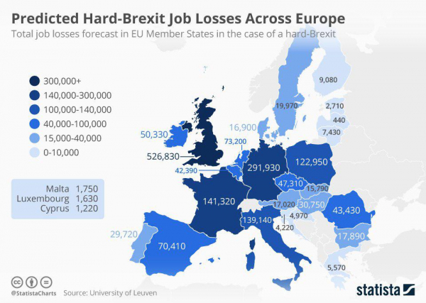 Предполагаемое снижение количества рабочих мест в Европе после Брексита