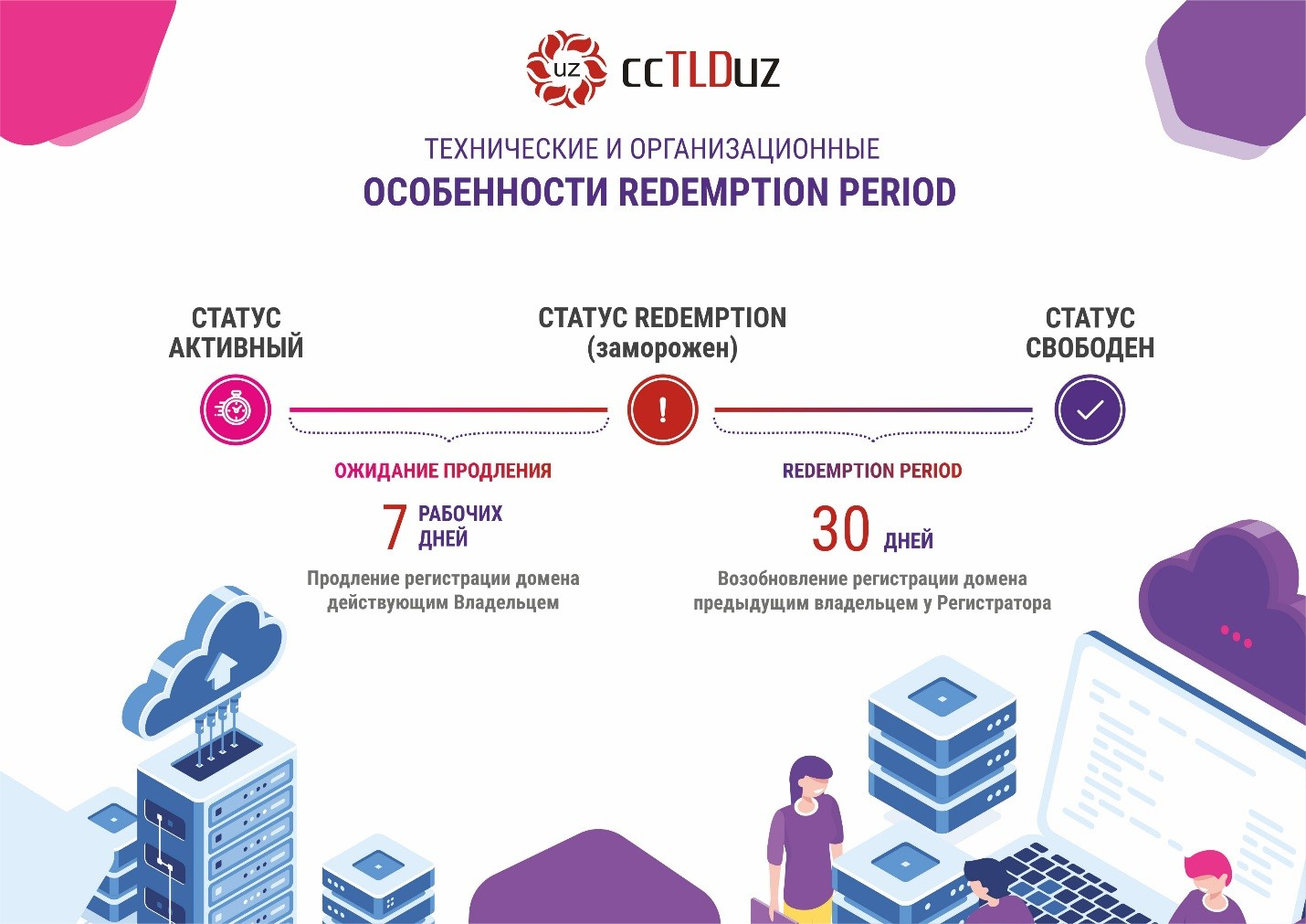 UZINFOCOM вводит услугу Redemption Period