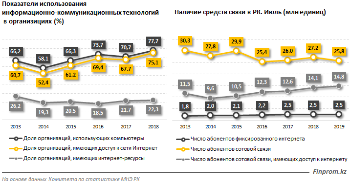  Кибербезопасность в СНГ: у Казахстана 2 место после России, в ТОП-5 также вошел Узбекистан